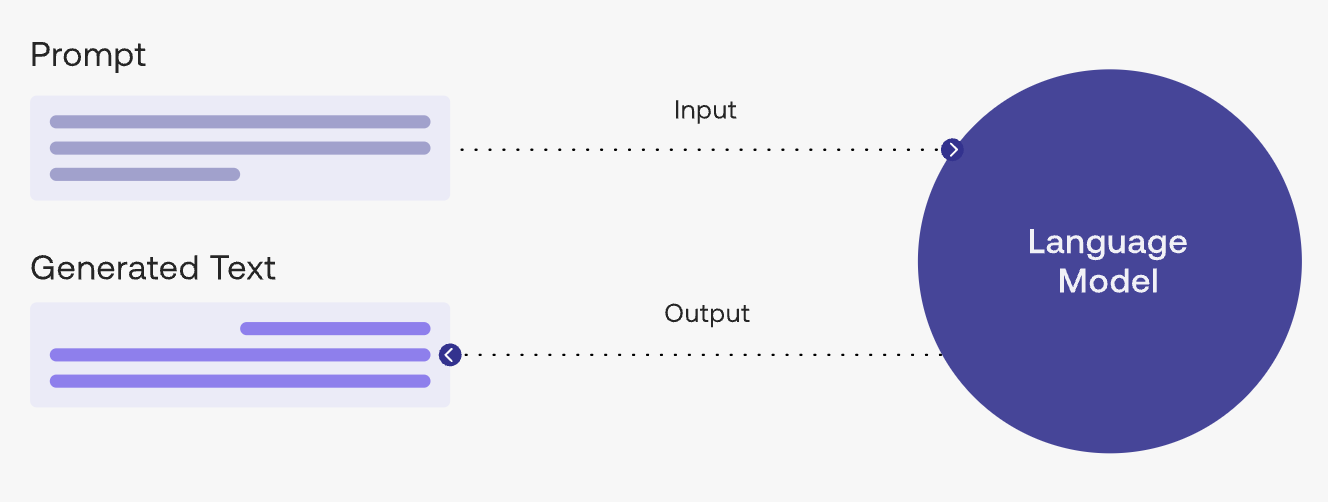 prompt diagram